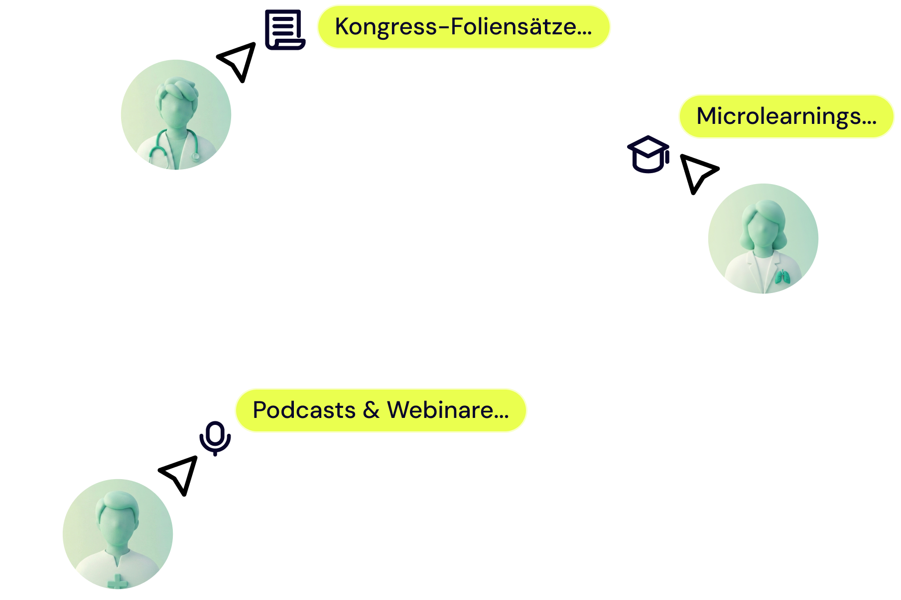 Learnings Information
